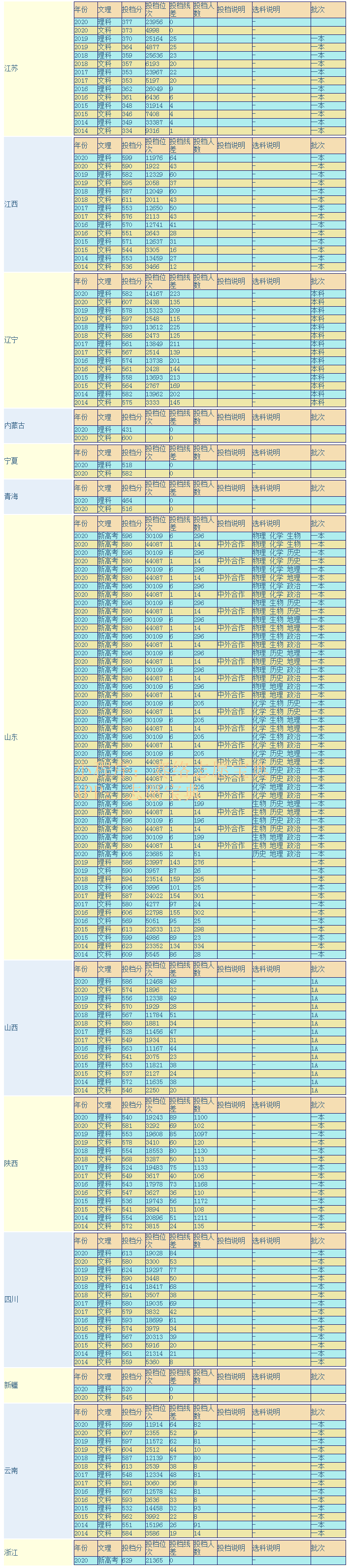 陕西农林科技大学（西北农林科技大学是211还是985大学）