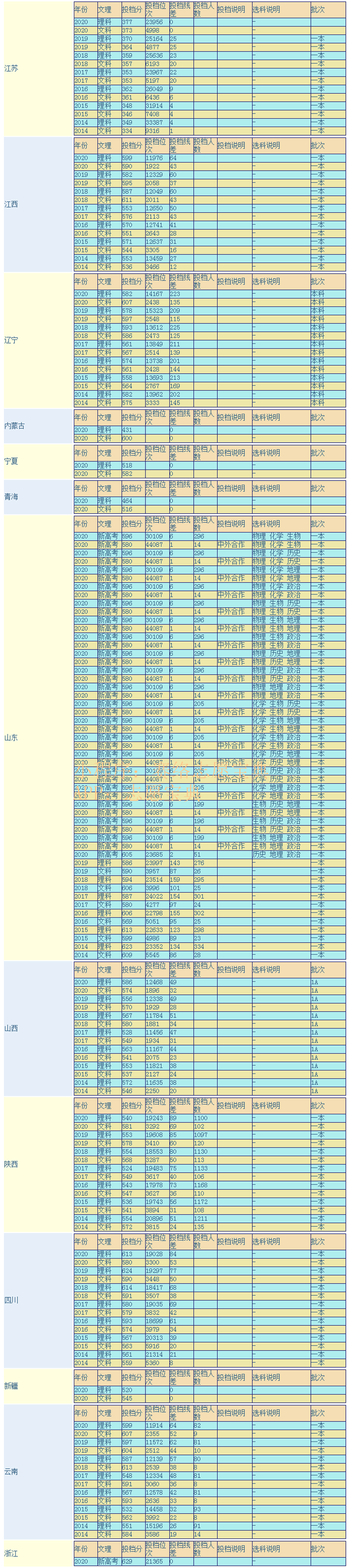 西北农林科技大学是985还是211，西北农林科技大学什么级别（西北农林科技大学是211还是985大学）