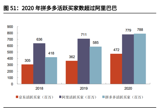 个人成长分析报告，个人成长分析报告总结（拼多多专题研究与投资价值分析报告）