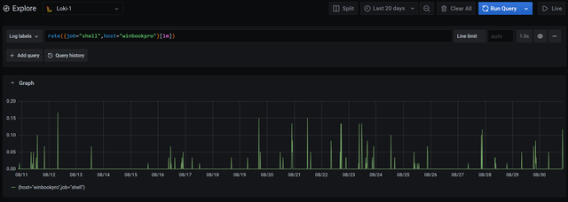 linuxcp命令复制文件，linux命令（Shell）