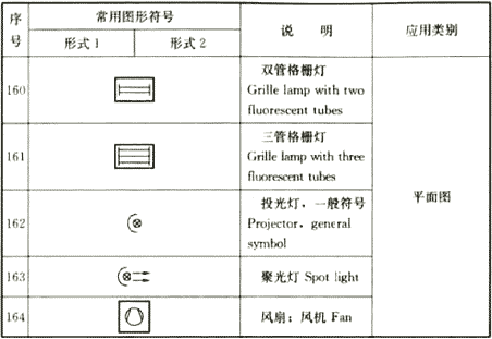 消防图例符号大全，消防水施工图的符号大全（建筑电气制图图形符号之二）