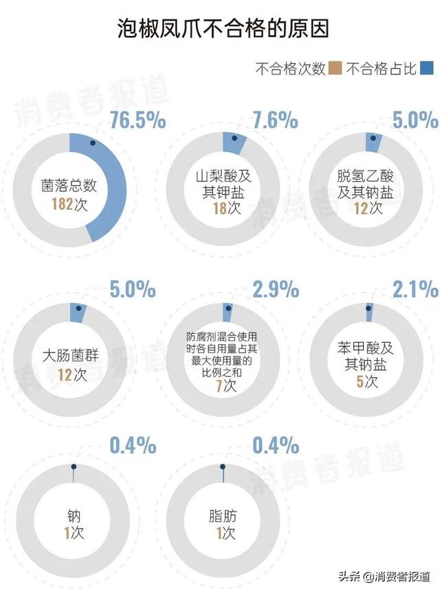 泡椒凤爪品牌排行榜，泡椒凤爪哪个品牌最正宗（217批次不合格；有友、永健、凰巢等上榜）