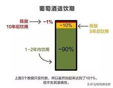 葡萄酒能保存多久，葡萄酒可以存放多久（红酒有没有保质期呢）