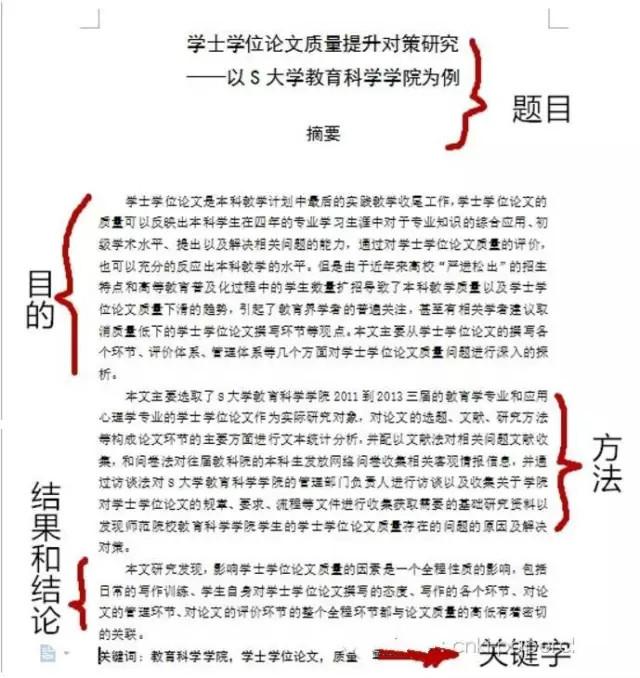 论文摘要英文翻译，怎么翻译好论文摘要（实用的论文摘要模板介绍）