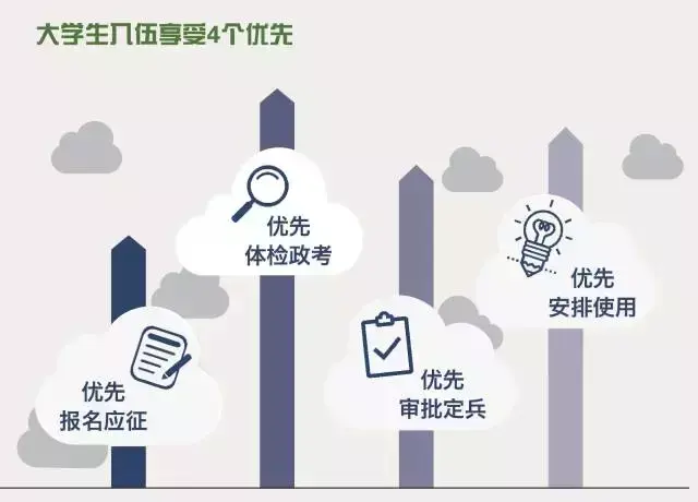 女兵体重要求(女兵需要裸检吗)
