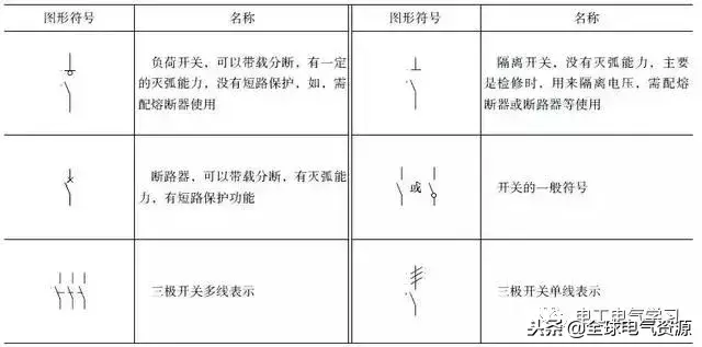 电气基本图例，这么全的电气电路的图形符号