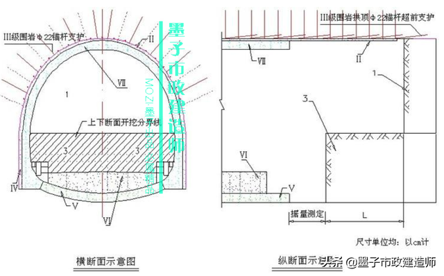 浅埋暗挖法与掘进方式，2K313031喷锚暗挖法的掘进方式选择·2020年二建市政精讲课程