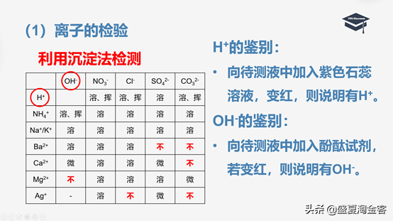 碘化银什么颜色，碘化银是什么颜色（高中化学知识点详解）