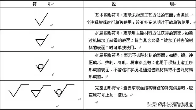 yn是什么意思，梦见棺材是什么意思预示着什么（表面粗糙度的标注方法）