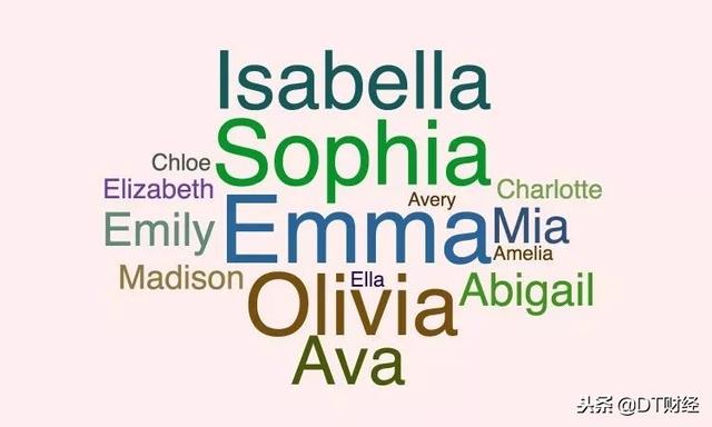 jerry英文名什么意思，2021最火英文名男有哪些（求求你们别再叫Tony、Kevin了）