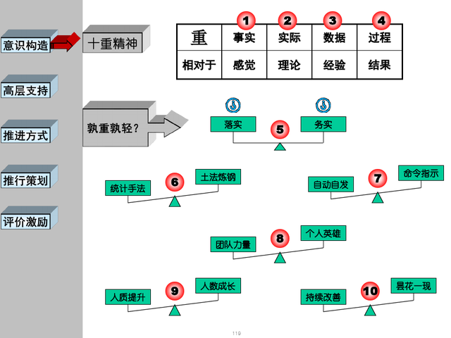 精益现场改善，精益现场改善演讲稿（精益生产现场管理与改善）