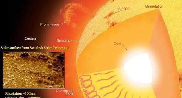 人眼是光速吗，1马赫是多少速度（一睁眼就能看到几百光年外的星星）