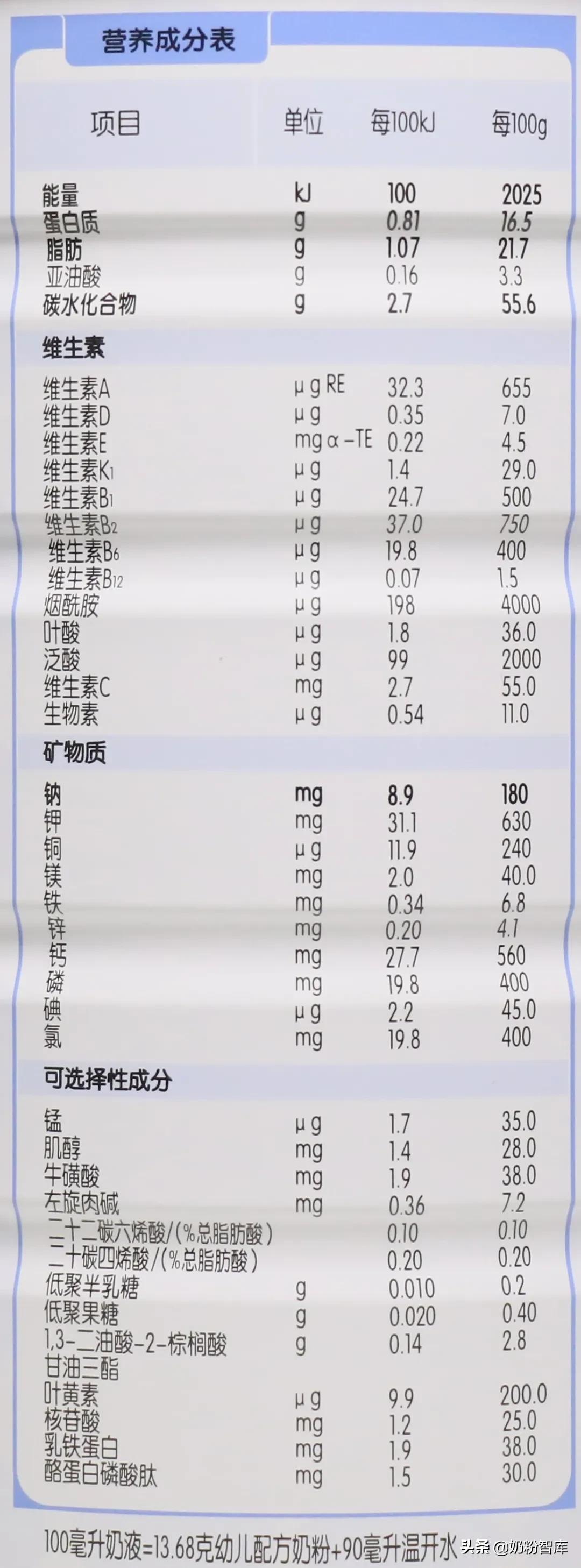 贝因美美思雅怎么样，贝因美美思雅奶粉怎么样（美思雅配方奶粉深度评测）