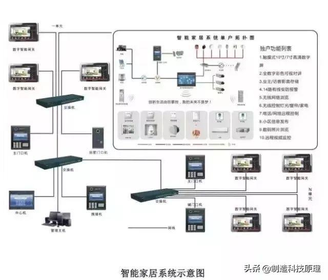 网络拓扑结构图解释，弱电智能化各系统介绍及拓扑图一览