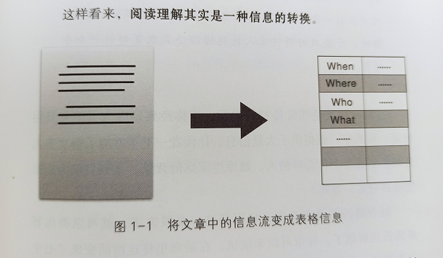 我学习语文是为了，给你一封唯美的情书，以及，可以写出关于你的情歌。，我是学语文的（如果人生只需要学习一门课程图片）