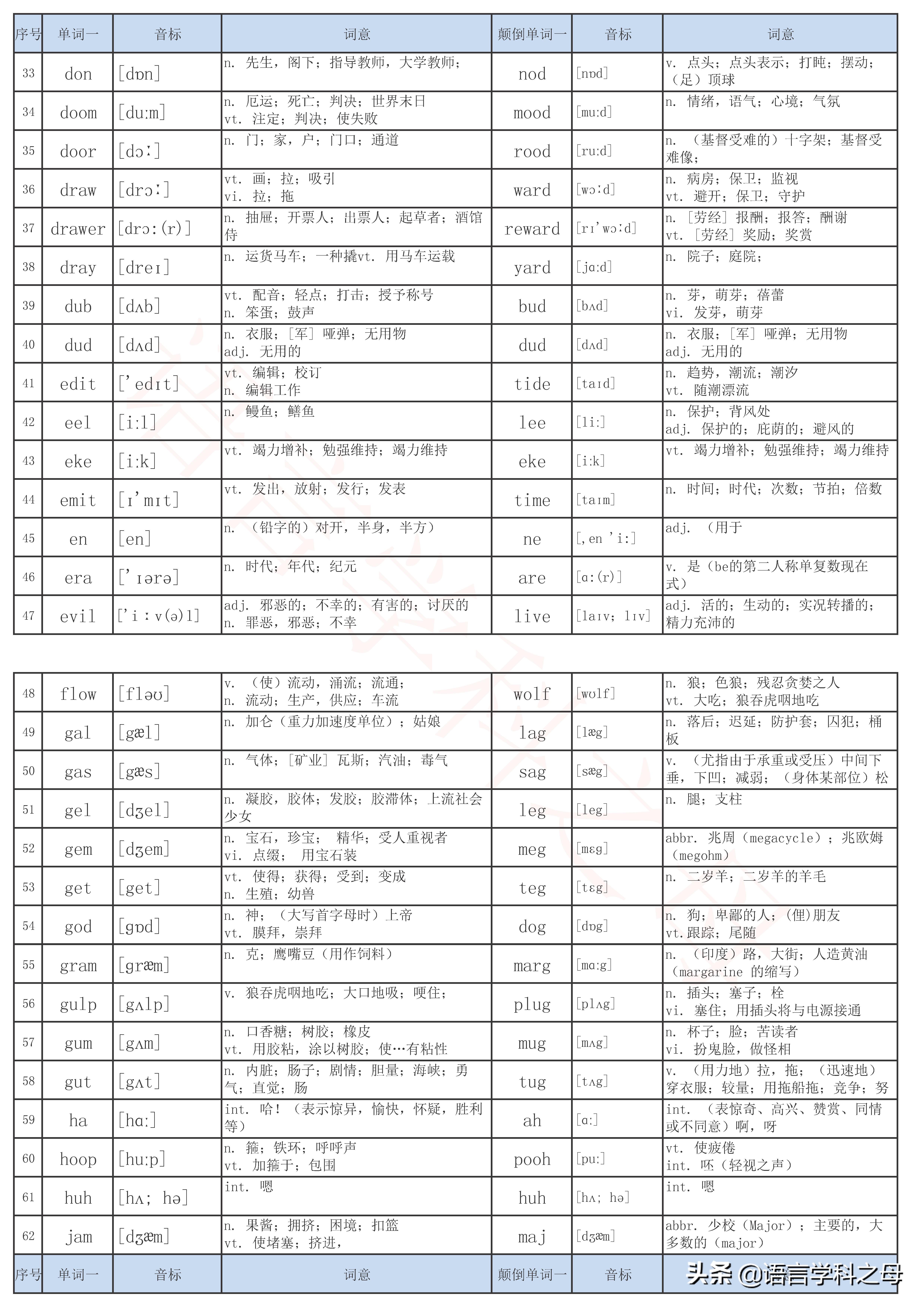 m奴属性自评表图图片