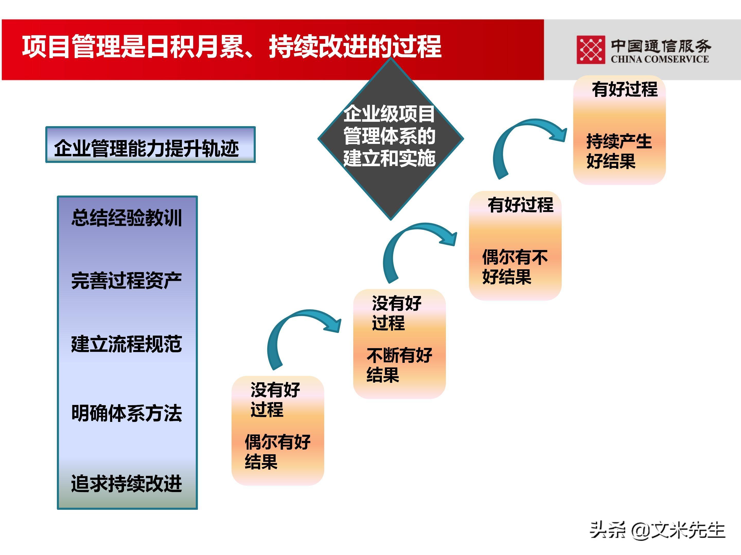 培训经理认证（国企项目管理如何培训）