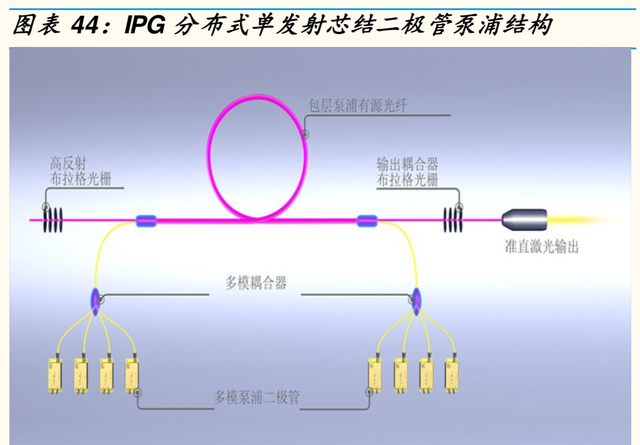 1mm等于多少nm，0.1mm等于多少nm（激光产业链全景分析报告）