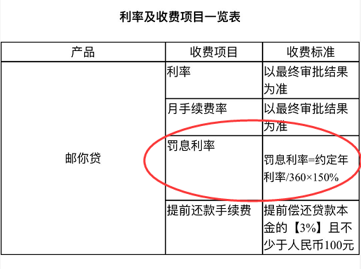 中邮邮你贷是什么意思，中邮邮你贷是不是网贷（银行系消金公司的尴尬）