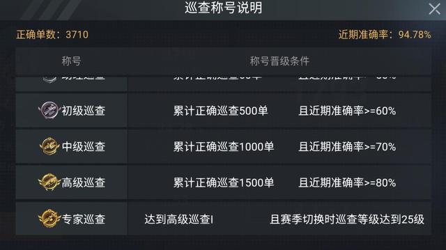 巡查员和平精英怎么申请，和平精英巡查员怎么满足条件（“吃鸡”巡查员衣服怎么获得）