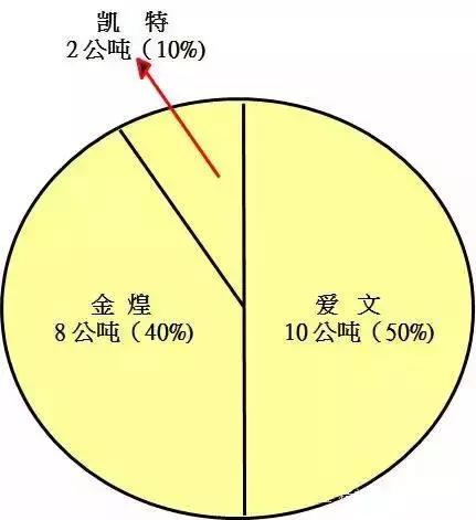 qc的七大手法分别是什么，qc七大手法是什么（从零开始）