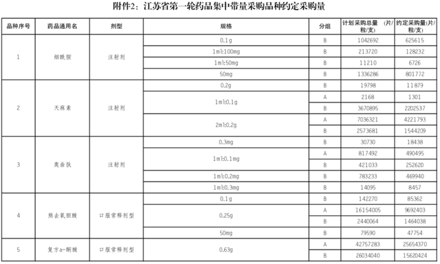 还原型谷胱甘肽，还原型谷胱甘肽说明书（带量采购结果公布<附名单>）