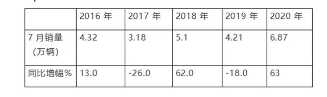 长安神骐t20能拉几吨，长安神骐t20能拉几吨重（如何选一款好用不贵的微卡）