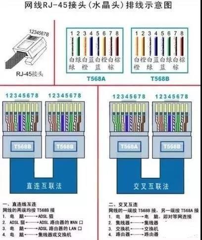 网线接头顺序怎么记（网线水晶头线芯颜色排序正确接法）