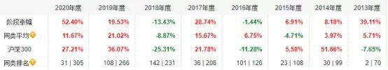 盈利能力最強的基金，盈利能力最強的基金公司？