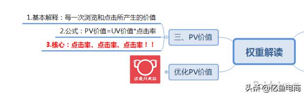 uv值代表什么意思（UV价值、PV价值的核心权重一览）