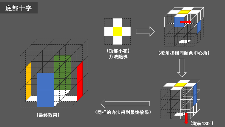 魔方还原最简单的方法（附详细图文解说)）