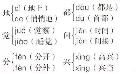 据说的近义词是什么，含有近义词的四字词语（部编版一年级下册《语文园地四》知识点+图文讲解）