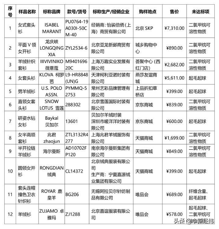 唯品会正品率多大(哪个平台买衣服最靠谱)