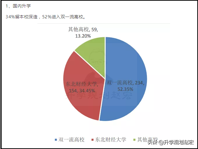 东北财经大学就业网（位于东北地区的这所三非财经大学）