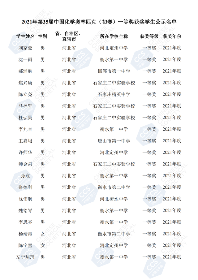 第35届化学竞赛省一分数线是多少，河北省第35届化学竞赛省一名单公示