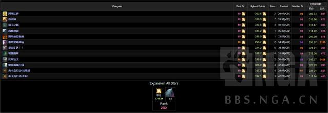 魔兽世界正式服8.3大秘境攻略，8.3大秘境环境下奶骑个人心得分享
