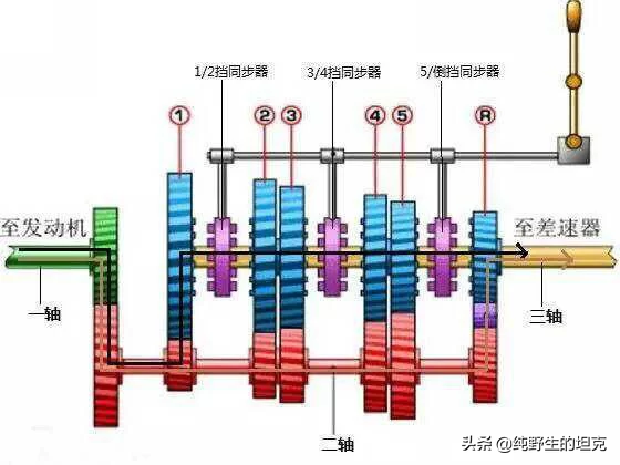 59改什么梗，59改是什么（为什么欧美坦克的负重轮是7对而我们是6对）