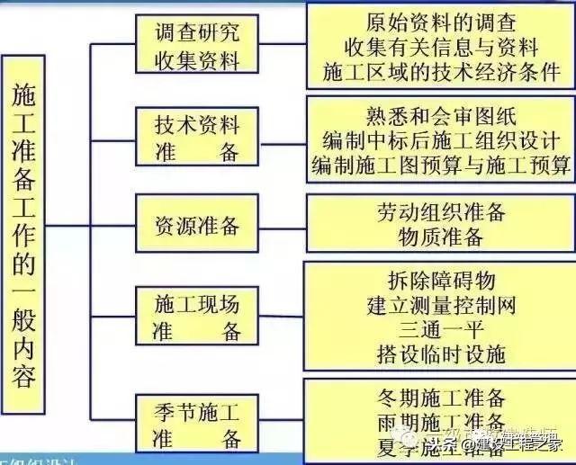 五通一平指什么，五通一平是指什么（项目开工前的准备工作）