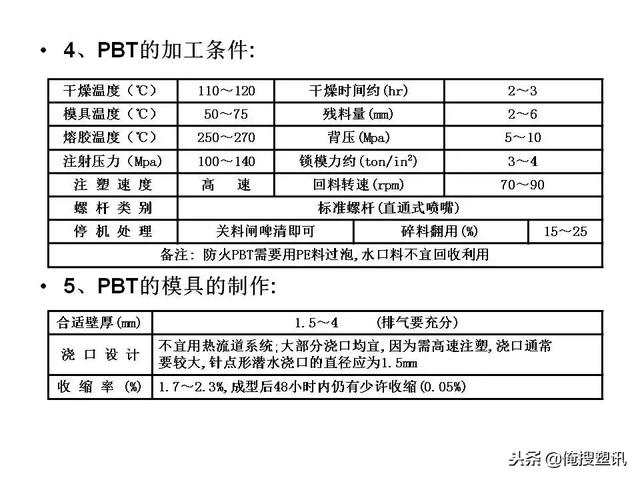 塑料分类一览表，7大塑料分类（88张PPT告诉你PC、PMMA、PP、PA等多种塑料特性、分类及应用范围）