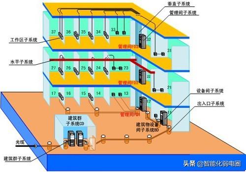 rj45接口是网线接口吗，rj45接口用什么线（综合布线系统中网线出现故障如何检测及解决）