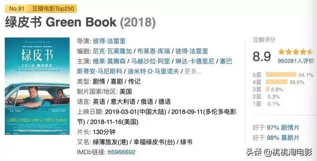2012奥斯卡提名，奥斯卡100个提名（《寄生虫》就是奥斯卡历史上的最佳影片）