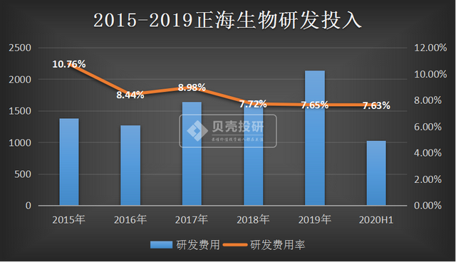 正海生物股票（正海生物为啥这么牛）