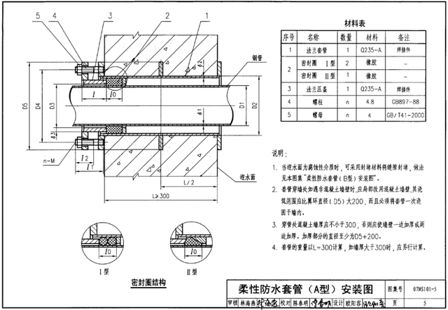 石棉绒的作用，石棉绒的成分（防水套管及其封堵）
