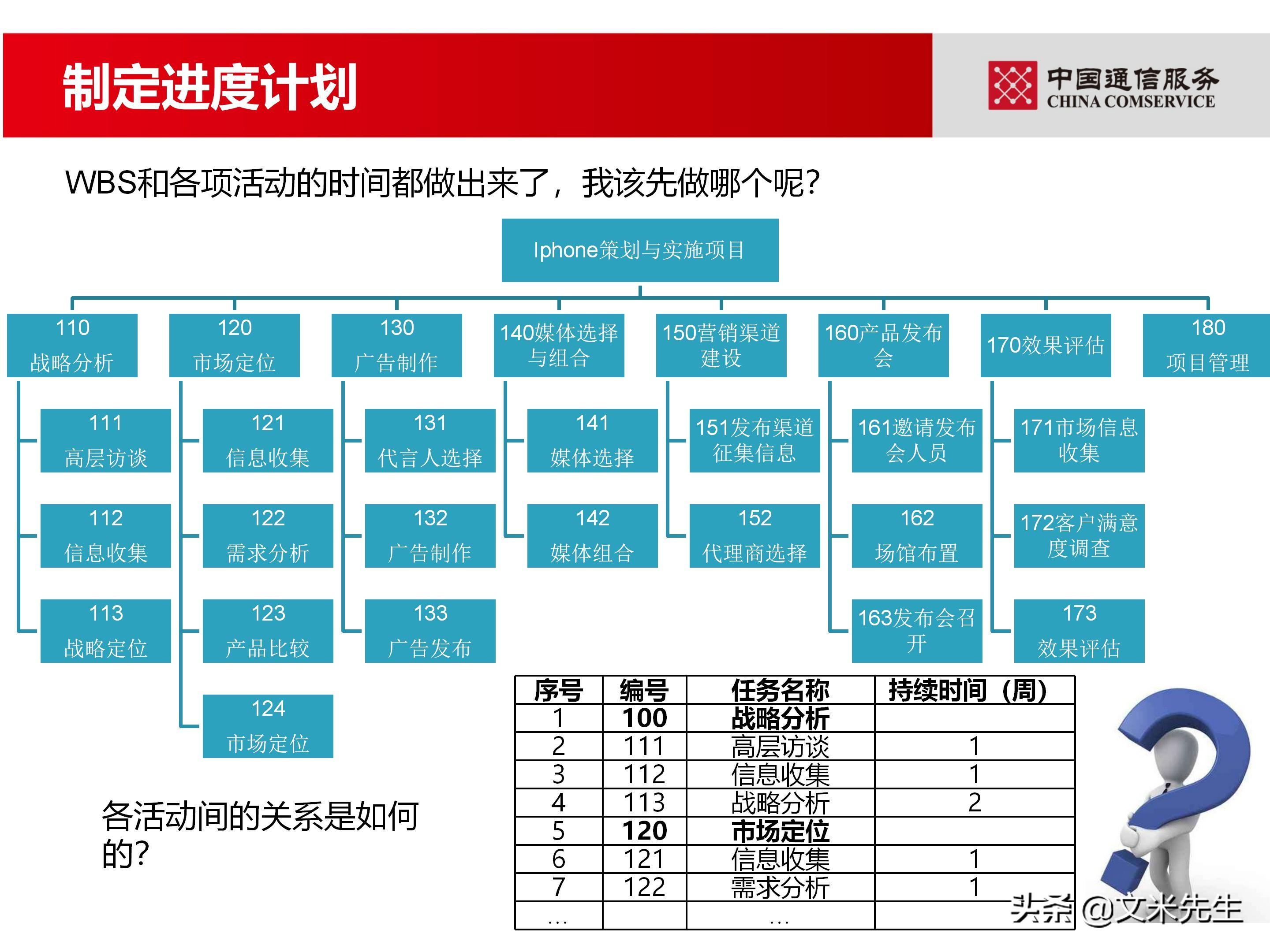 培训经理认证（国企项目管理如何培训）