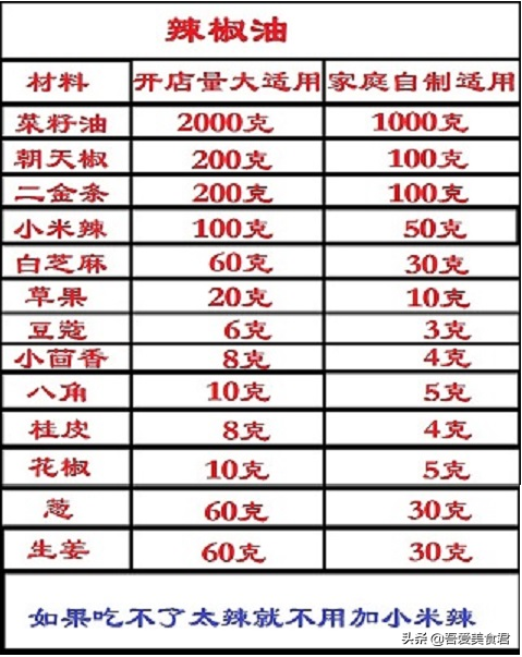 钵钵鸡做法，重庆钵钵鸡做法（流传百年正宗的四川钵钵鸡秘制配方）