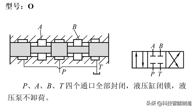 液压安全又叫什么阀，液压有什么阀（控制阀的分类和工作原理）