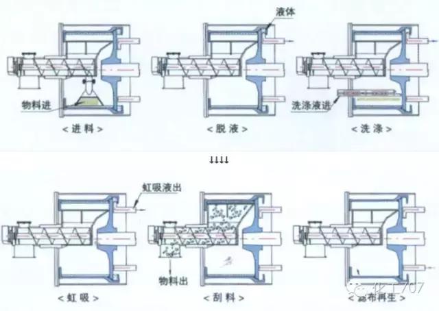 离心机工作原理，离心机原理（图文讲解各种离心机工作原理及应用）