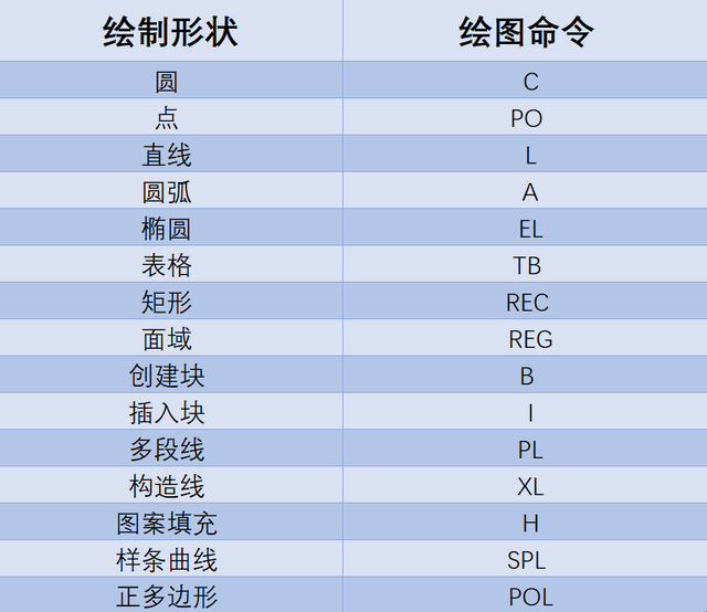 cad教程入门基础知识，cad入门基础自学（零基础学习CAD需要掌握什么技能）