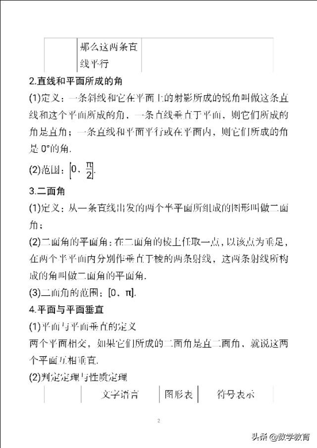 面面垂直的判定，证明面面垂直四个方法（直线与平面垂直）