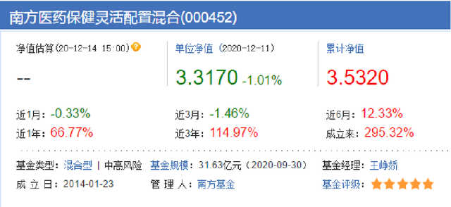 基金的投資風險排列正確的是，基金的投資風險排列正確的是什么？